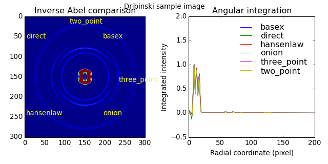 _images/example_all_dribinski.png
