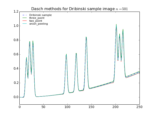 _images/example_dasch_methods.png