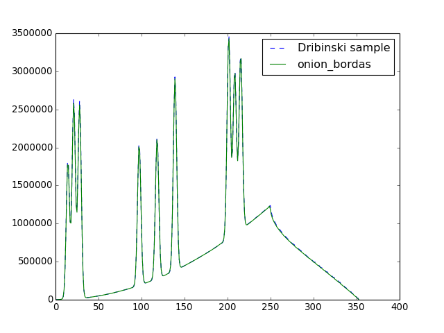 _images/example_onion_bordas.png