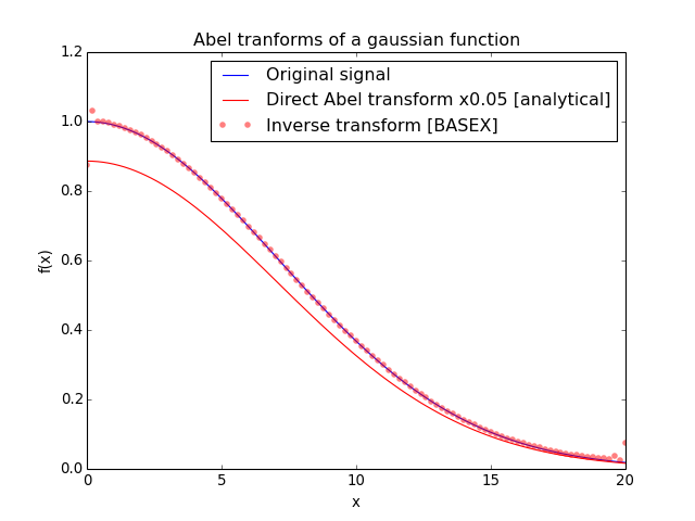 _images/example_basex_gaussian.png