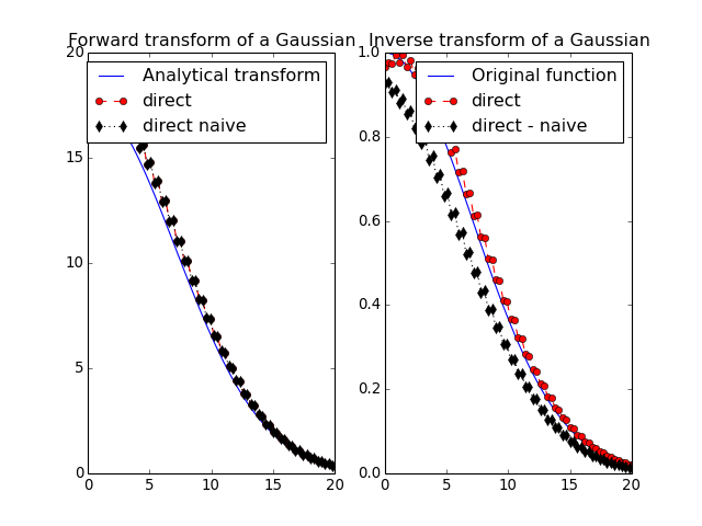 _images/example_direct_gaussian.png