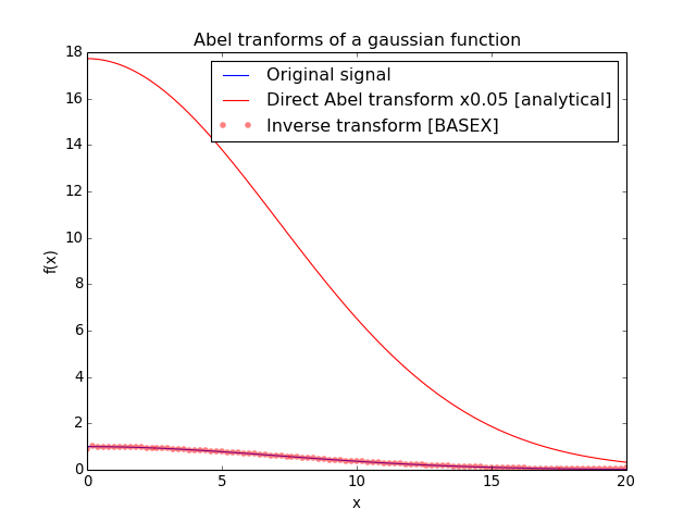 _images/example_basex_gaussian.png
