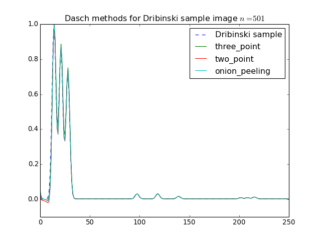../_images/example_dasch_methods1.png